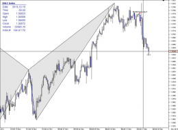 The Market Zone | Closing all FOREX positions - Total profit - 250 pips!!