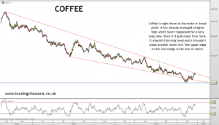 Trading channels: Weekend charts on agriculturals