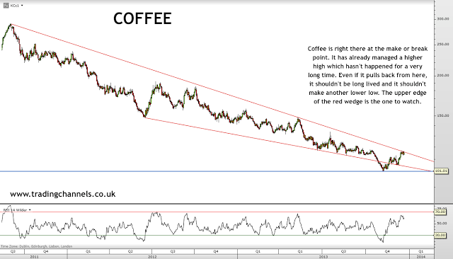 Trading channels: Weekend charts on agriculturals