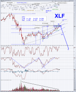 XLF weekly12.22.13sc.png