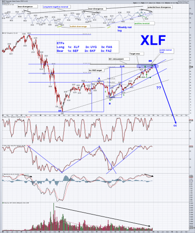 XLF weekly12.22.13sc.png