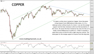 Trading channels: Russell2k has to decide now