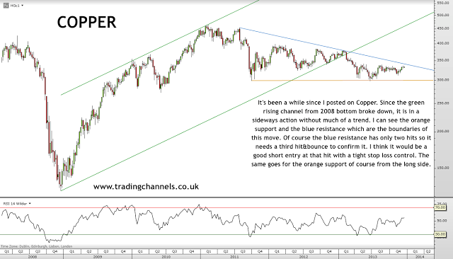 Trading channels: Russell2k has to decide now