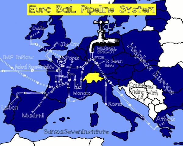 EURO BAIL PIPELINE SYSTEM