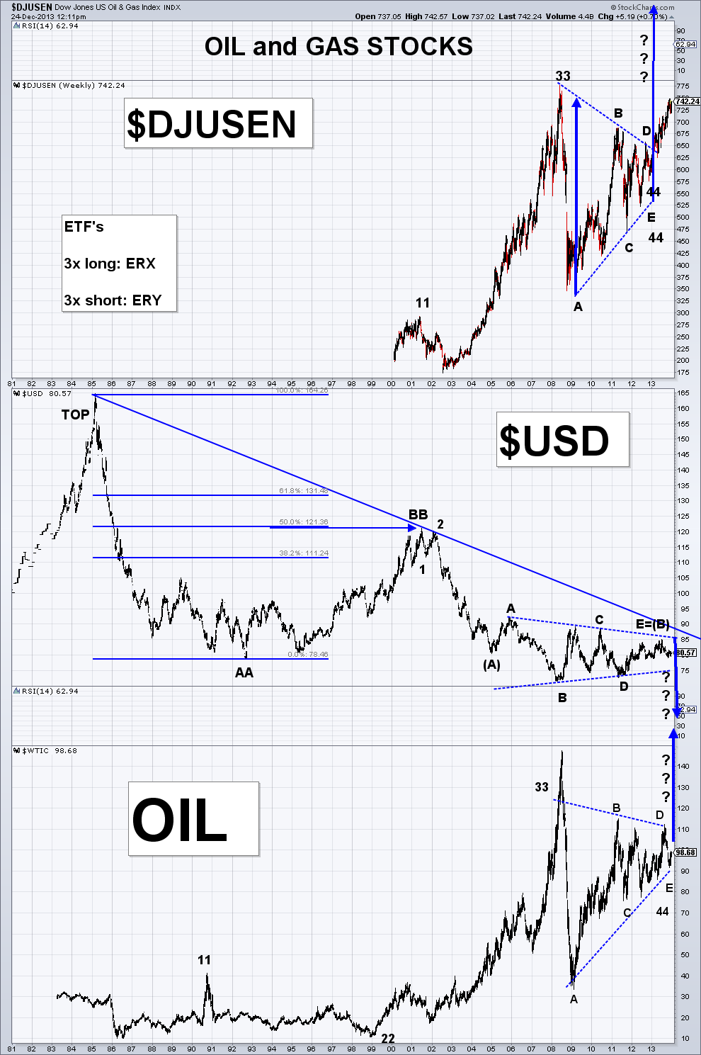 djusen and US dollar 12.24.13sc.png
