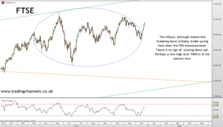 Trading channels: Christmas update