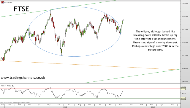 Trading channels: Christmas update