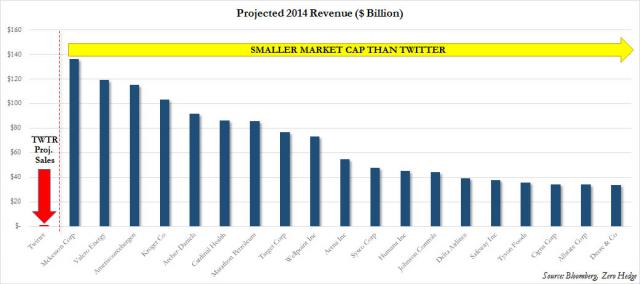 TWTR vs Revenue Comps_1.jpg (1040×462)