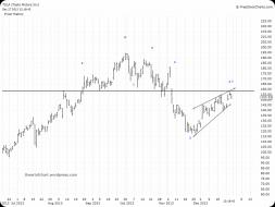 StockTwits® - Share Ideas & Learn from Passionate Investors & Traders
