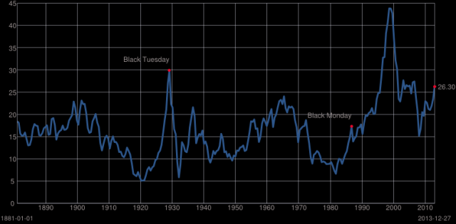 Gold Scents: BEAR MARKET BOTTOMS: ONCE-IN-A-LIFETIME OPPORTUNITIES