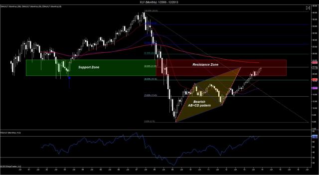 $XLF Financial Select Sector SPDR stock and investing information on StockTwits (XLF)