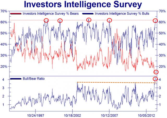 zerohedge.com/sites/defaul...lsballs_0.jpg