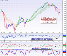 mybestfunds.com: Weekly SP-500 Trend Commentary - 20120610