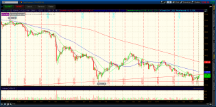 2014-01-03-Gold Trend Line Update.png