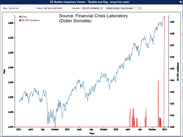 FCO - Bubble Watch.png
