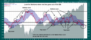 Put-call ratio.png