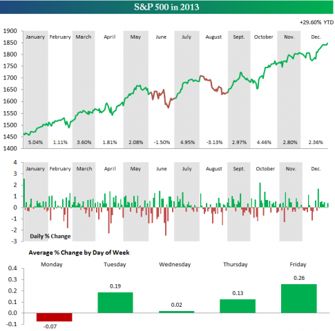 2013 change.png (771×763)
