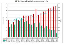 Company earnings warnings are at record-highs - The Tell - MarketWatch