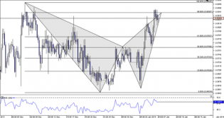 Forex Harmonic trading pattern - Bearish Bat completion in NZDCAD 4h chart. 
Trade setup - short at completion. Stops above 0.8