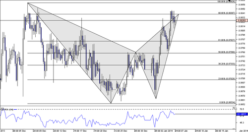 Forex Harmonic trading pattern - Bearish Bat completion in NZDCAD 4h chart. 
Trade setup - short at completion. Stops above 0.8