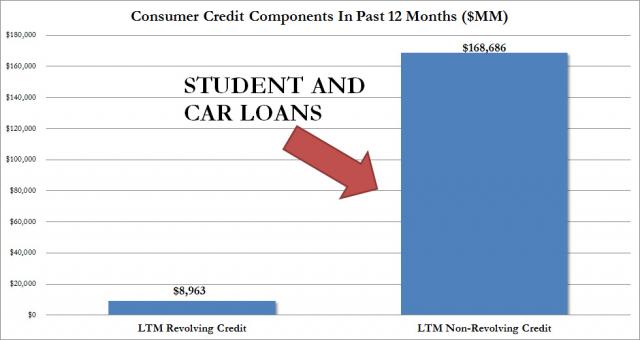 LTM Rev vs Nonrev.jpg (980×522)