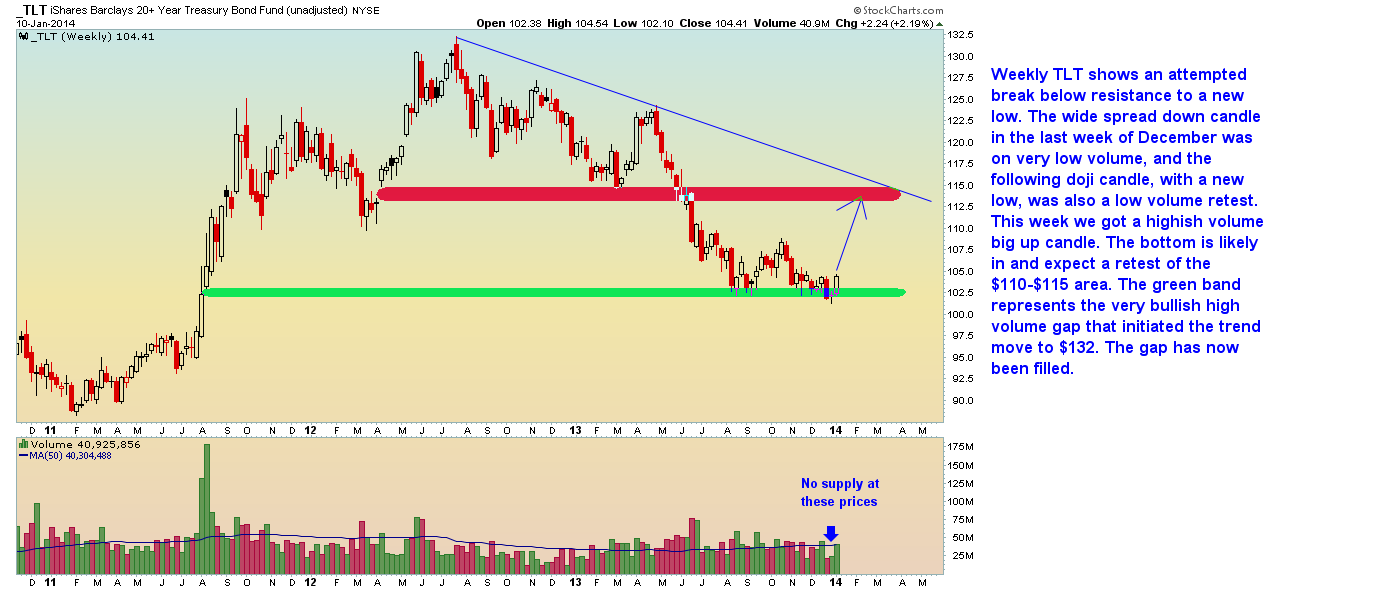 Weekly TLT.png