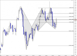 The Market Zone | The Weekly Markets Analysis - 11/1/14