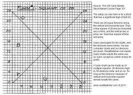 Gann Paper