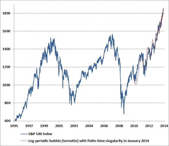 Just Three Charts | Zero Hedge