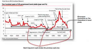 Market Anthropology: Esoterica