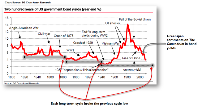 Market Anthropology: Esoterica