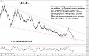Trading channels: RUT pushing the limits