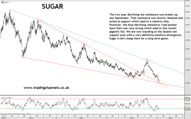 Trading channels: RUT pushing the limits