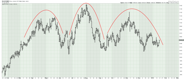 The Long Finger of Doom: Water Investors Might Get Hosed