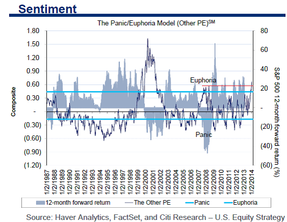2-Sentiment Panic/Euphoria Model
