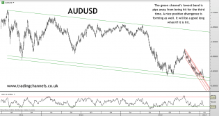 Trading channels: Calm day