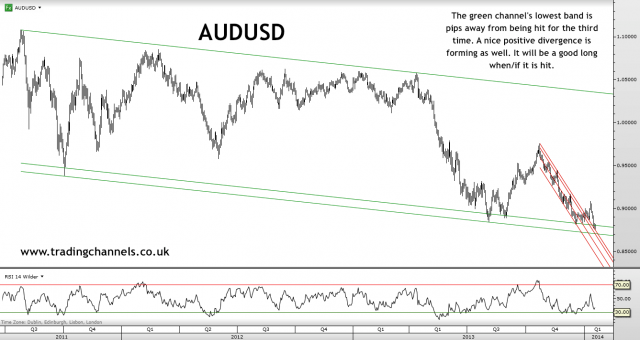 Trading channels: Calm day