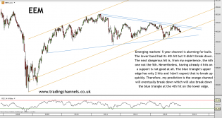 Trading channels: Upside targets