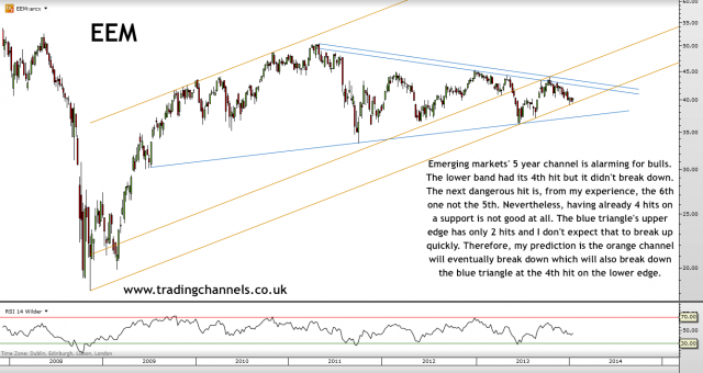 Trading channels: Upside targets