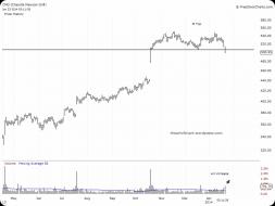 StockTwits® - Share Ideas & Learn from Passionate Investors & Traders