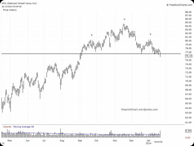StockTwits® - Share Ideas & Learn from Passionate Investors & Traders
