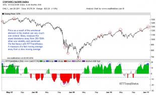 SPY ETF RTTtrendStatus