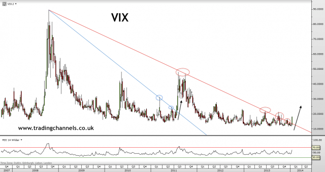 Trading channels: Damages
