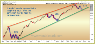 Apple-Jan-28-2014.png (1005×463)