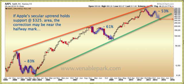 Apple-Jan-28-2014.png (1005×463)