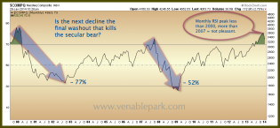 NASDAQ-redux-Jan-29-2014.png (998×460)