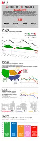 Architecture Billing Index | The Big Picture