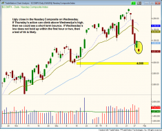 $Nasdaq composite 4000 