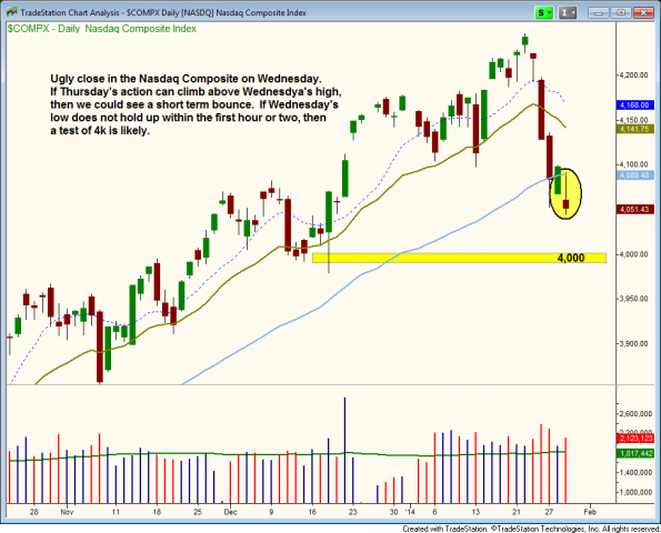 $Nasdaq composite 4000 