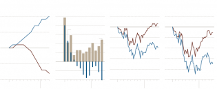 A Tale of Two Continents - Graphic - NYTimes.com